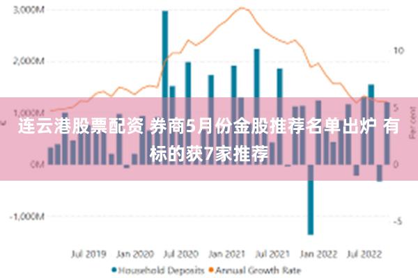 连云港股票配资 券商5月份金股推荐名单出炉 有标的获7家推荐