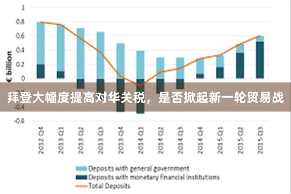 拜登大幅度提高对华关税，是否掀起新一轮贸易战