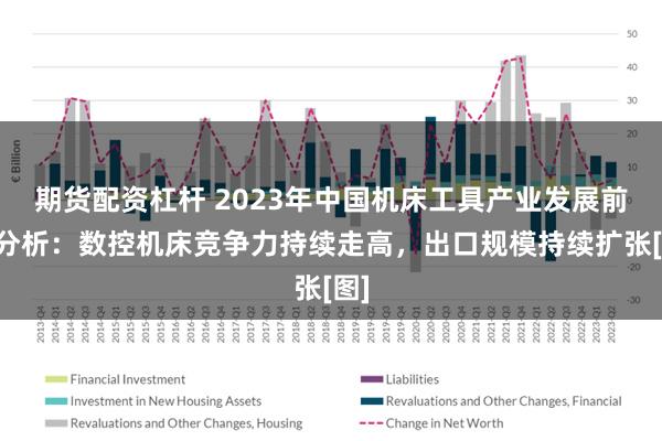 期货配资杠杆 2023年中国机床工具产业发展前景分析：数控机床竞争力持续走高，出口规模持续扩张[图]