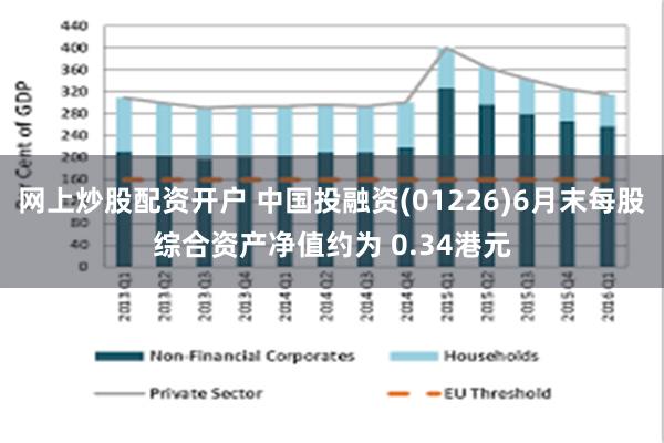 网上炒股配资开户 中国投融资(01226)6月末每股综合资产净值约为 0.34港元