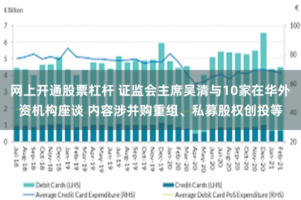 网上开通股票杠杆 证监会主席吴清与10家在华外资机构座谈 内容涉并购重组、私募股权创投等