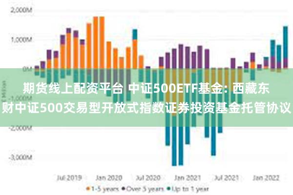 期货线上配资平台 中证500ETF基金: 西藏东财中证500交易型开放式指数证券投资基金托管协议