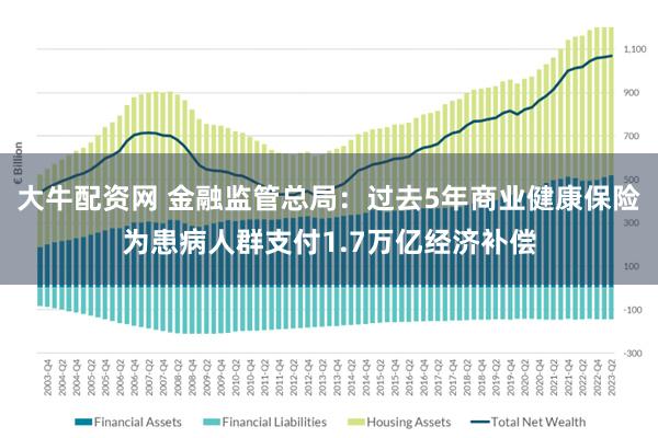 大牛配资网 金融监管总局：过去5年商业健康保险为患病人群支付1.7万亿经济补偿