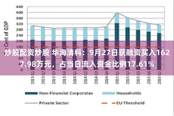 炒股配资炒股 华海清科：9月27日获融资买入1627.98万元，占当日流入资金比例17.61%