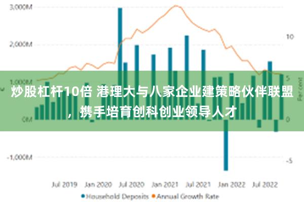 炒股杠杆10倍 港理大与八家企业建策略伙伴联盟，携手培育创科创业领导人才