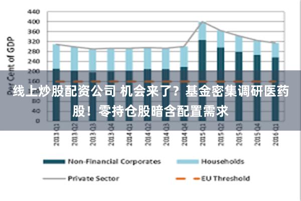 线上炒股配资公司 机会来了？基金密集调研医药股！零持仓股暗含配置需求