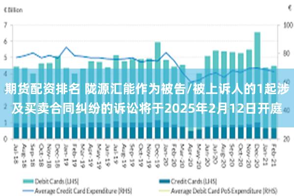 期货配资排名 陇源汇能作为被告/被上诉人的1起涉及买卖合同纠纷的诉讼将于2025年2月12日开庭