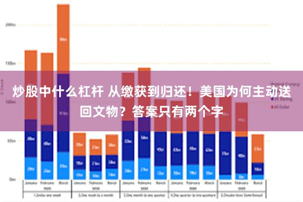 炒股中什么杠杆 从缴获到归还！美国为何主动送回文物？答案只有两个字